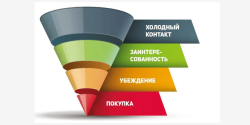 Как оценить эффективность рекламной кампании студии загара
