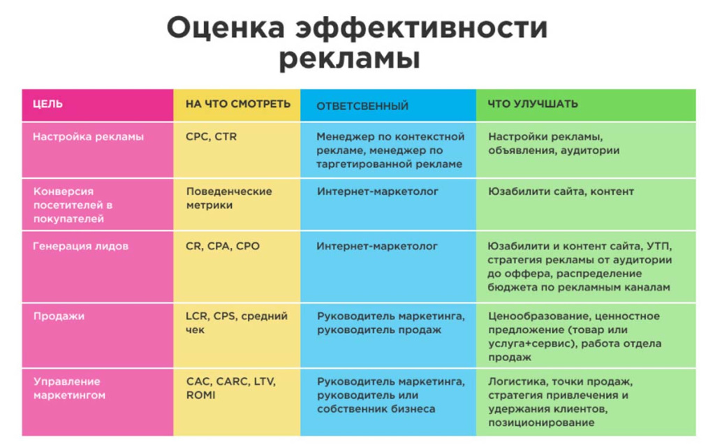 metriki-effektivnosti-kontekstnoy-reklamy.jpg